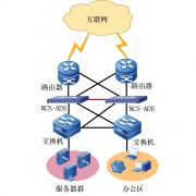 应用交付系统